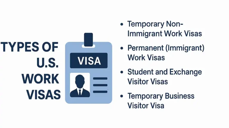 us visa sponsorship